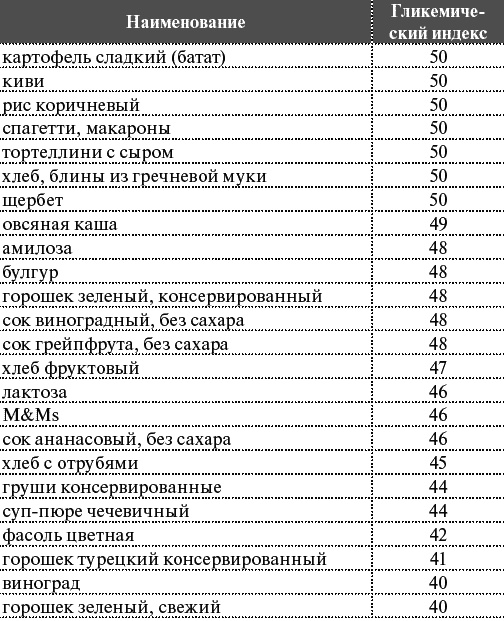 Как я похудела на 55 кг без диет Как я похудела на 55 кг без диет