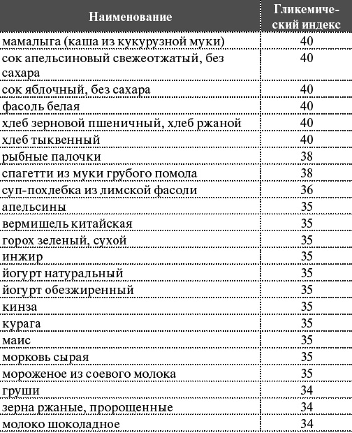 Как я похудела на 55 кг без диет Как я похудела на 55 кг без диет