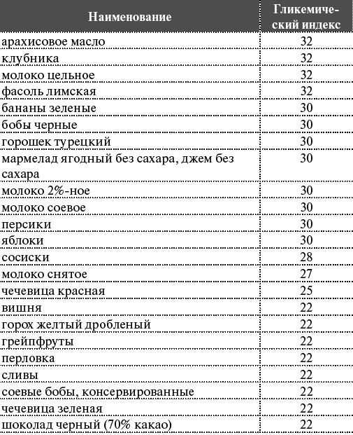 Как я похудела на 55 кг без диет Как я похудела на 55 кг без диет