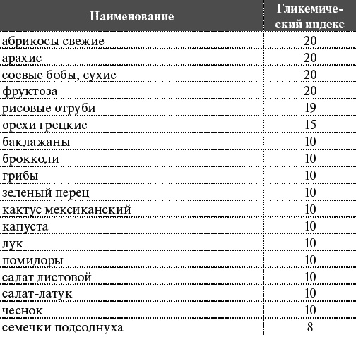 Как я похудела на 55 кг без диет Как я похудела на 55 кг без диет