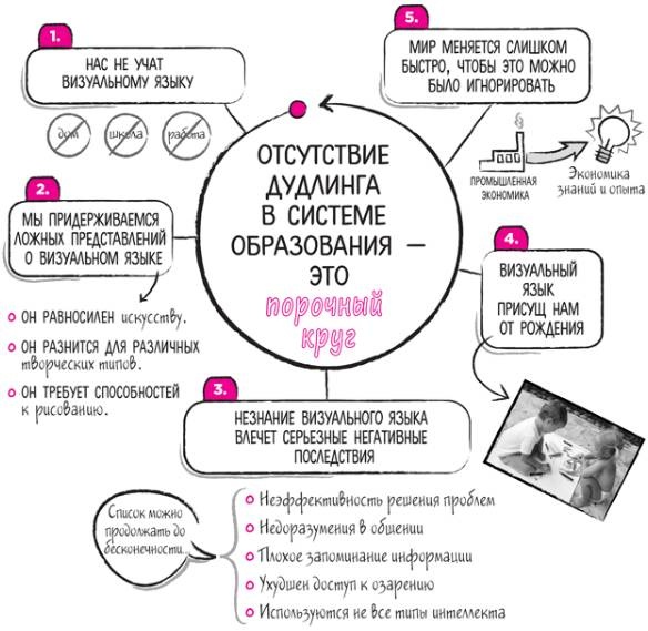 Дудлинг для творческих людей