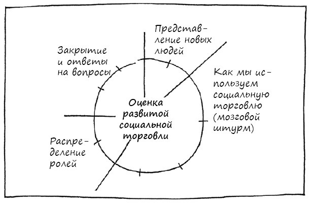 Геймшторминг. Игры, в которые играет бизнес