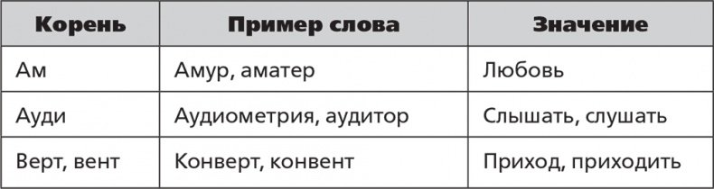 Помнить все. Практическое руководство по развитию памяти