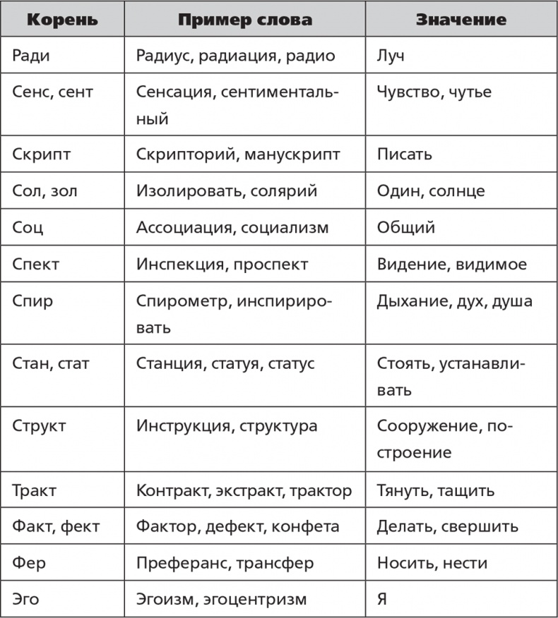 Помнить все. Практическое руководство по развитию памяти