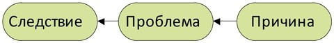 Стандартизованная работа. Метод построения идеального бизнеса Стандартизованная работа. Метод построения идеального бизнеса