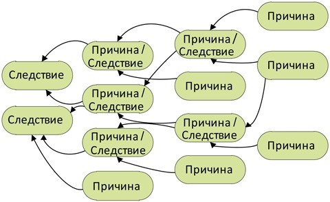 Стандартизованная работа. Метод построения идеального бизнеса Стандартизованная работа. Метод построения идеального бизнеса