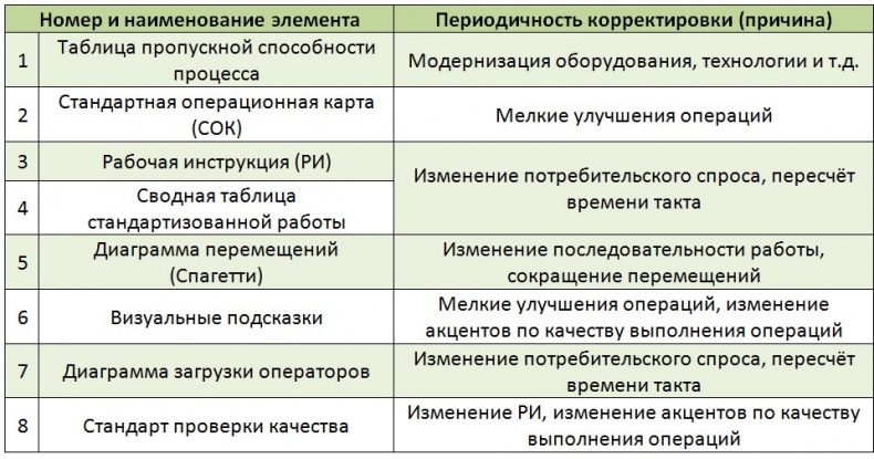 Стандартизованная работа. Метод построения идеального бизнеса Стандартизованная работа. Метод построения идеального бизнеса