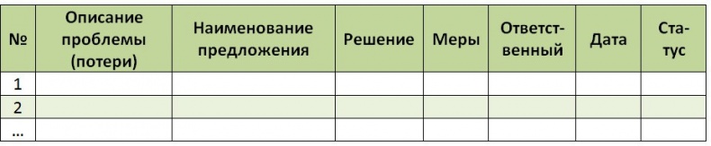 Стандартизованная работа. Метод построения идеального бизнеса Стандартизованная работа. Метод построения идеального бизнеса