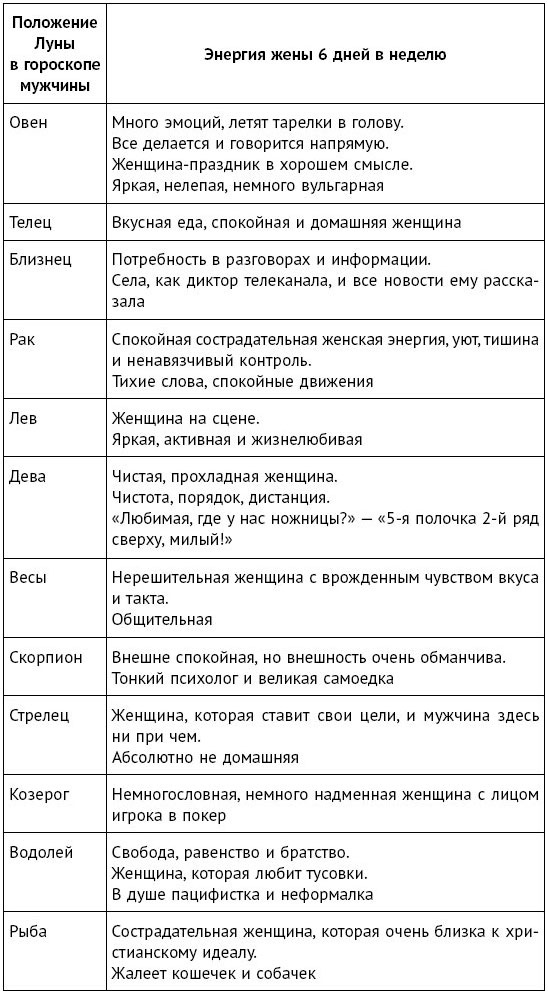 Формула женского магнетизма. Как войти в сердце мужчины и остаться там навсегда Формула женского магнетизма. Как войти в сердце мужчины и остаться там навсегда