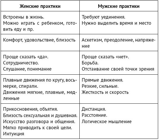 Формула женского магнетизма. Как войти в сердце мужчины и остаться там навсегда Формула женского магнетизма. Как войти в сердце мужчины и остаться там навсегда