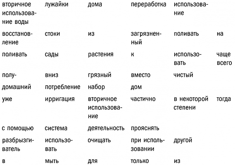 Позитивная иррациональность. Как извлекать выгоду из своих нелогичных поступков Позитивная иррациональность. Как извлекать выгоду из своих нелогичных поступков