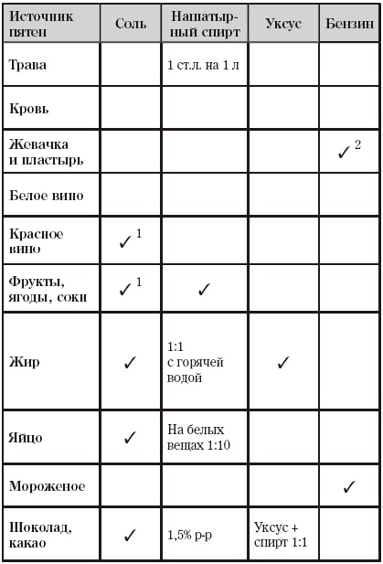 Творческая уборка: 30 простых правил Творческая уборка: 30 простых правил