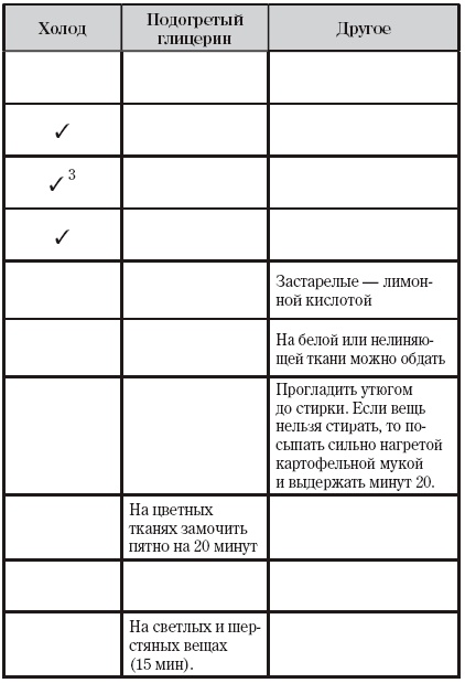 Творческая уборка: 30 простых правил Творческая уборка: 30 простых правил