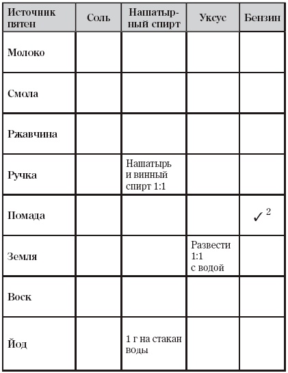 Творческая уборка: 30 простых правил Творческая уборка: 30 простых правил