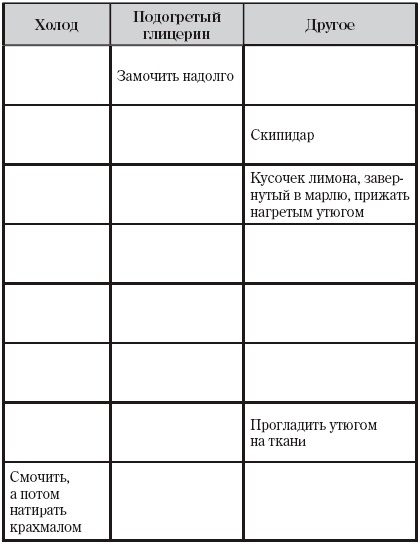 Творческая уборка: 30 простых правил Творческая уборка: 30 простых правил