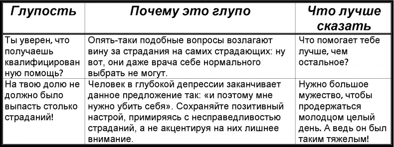 Забей! Как жить без завышенных ожиданий, здраво оценивать свои возможности и преодолевать трудности Забей! Как жить без завышенных ожиданий, здраво оценивать свои возможности и преодолевать трудности