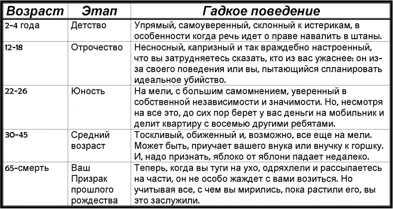 Забей! Как жить без завышенных ожиданий, здраво оценивать свои возможности и преодолевать трудности Забей! Как жить без завышенных ожиданий, здраво оценивать свои возможности и преодолевать трудности