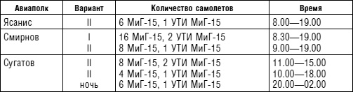 Советский ас Григорий Речкалов, дважды Герой Советского Союза. Дневники, документы, воспоминания Советский ас Григорий Речкалов, дважды Герой Советского Союза. Дневники, документы, воспоминания
