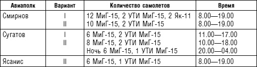 Советский ас Григорий Речкалов, дважды Герой Советского Союза. Дневники, документы, воспоминания Советский ас Григорий Речкалов, дважды Герой Советского Союза. Дневники, документы, воспоминания