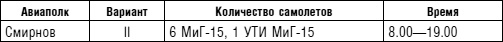 Советский ас Григорий Речкалов, дважды Герой Советского Союза. Дневники, документы, воспоминания Советский ас Григорий Речкалов, дважды Герой Советского Союза. Дневники, документы, воспоминания