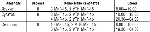 Советский ас Григорий Речкалов, дважды Герой Советского Союза. Дневники, документы, воспоминания Советский ас Григорий Речкалов, дважды Герой Советского Союза. Дневники, документы, воспоминания