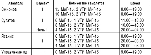 Советский ас Григорий Речкалов, дважды Герой Советского Союза. Дневники, документы, воспоминания Советский ас Григорий Речкалов, дважды Герой Советского Союза. Дневники, документы, воспоминания