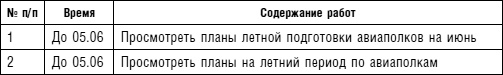 Советский ас Григорий Речкалов, дважды Герой Советского Союза. Дневники, документы, воспоминания Советский ас Григорий Речкалов, дважды Герой Советского Союза. Дневники, документы, воспоминания