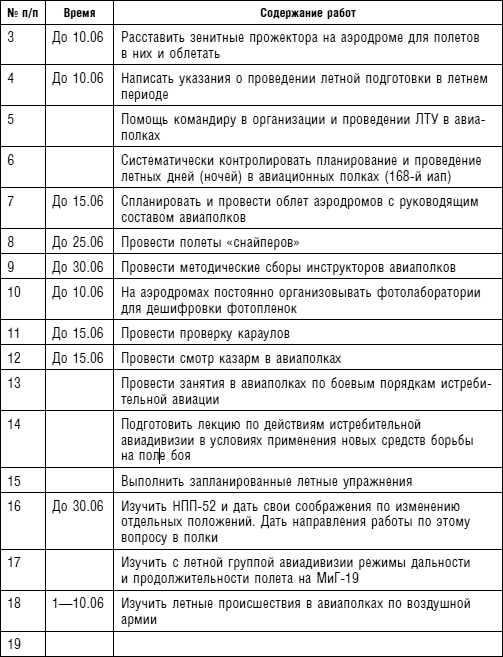 Советский ас Григорий Речкалов, дважды Герой Советского Союза. Дневники, документы, воспоминания Советский ас Григорий Речкалов, дважды Герой Советского Союза. Дневники, документы, воспоминания