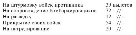 Советский ас Григорий Речкалов, дважды Герой Советского Союза. Дневники, документы, воспоминания Советский ас Григорий Речкалов, дважды Герой Советского Союза. Дневники, документы, воспоминания