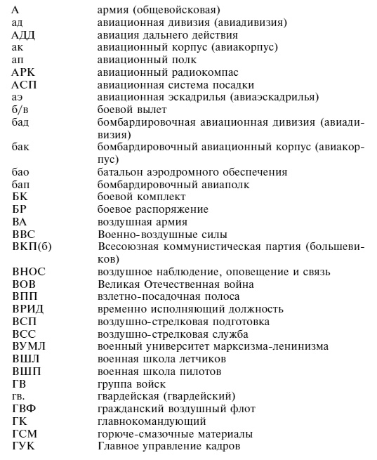 Советский ас Григорий Речкалов, дважды Герой Советского Союза. Дневники, документы, воспоминания