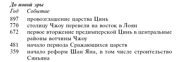 Империи древнего Китая. От Цинь к Хань. Великая смена династий Империи древнего Китая. От Цинь к Хань. Великая смена династий