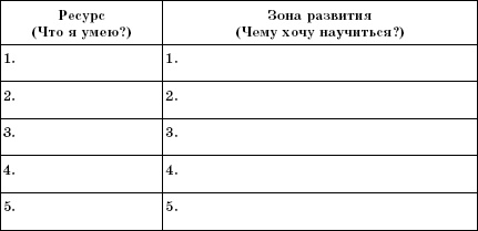 Кризис как способ расправить крылья Кризис как способ расправить крылья