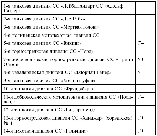 Элитная гвардия фюрера. Организация, структура, цели и роль во Второй мировой войне. 1939—1945 Элитная гвардия фюрера. Организация, структура, цели и роль во Второй мировой войне. 1939—1945