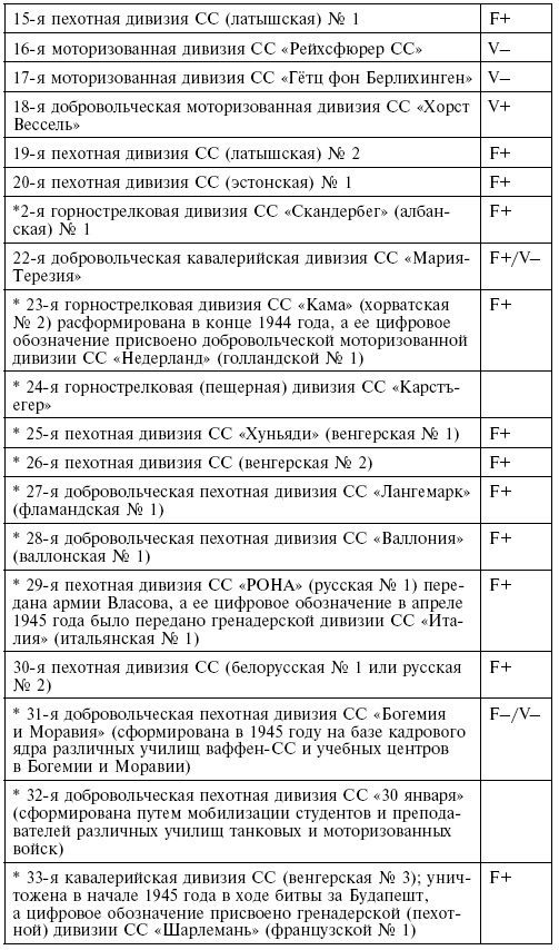 Элитная гвардия фюрера. Организация, структура, цели и роль во Второй мировой войне. 1939—1945 Элитная гвардия фюрера. Организация, структура, цели и роль во Второй мировой войне. 1939—1945