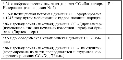 Элитная гвардия фюрера. Организация, структура, цели и роль во Второй мировой войне. 1939—1945 Элитная гвардия фюрера. Организация, структура, цели и роль во Второй мировой войне. 1939—1945