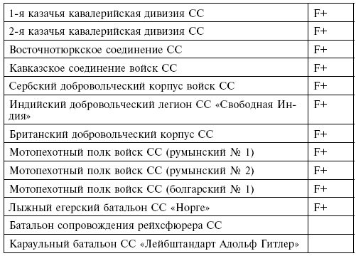 Элитная гвардия фюрера. Организация, структура, цели и роль во Второй мировой войне. 1939—1945 Элитная гвардия фюрера. Организация, структура, цели и роль во Второй мировой войне. 1939—1945