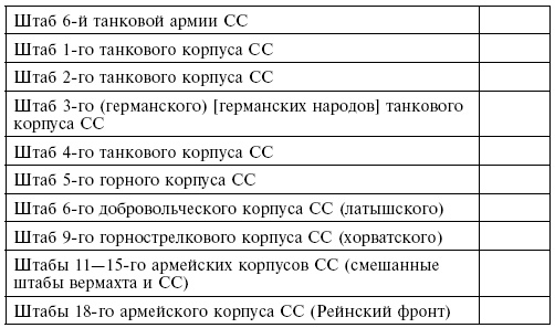 Элитная гвардия фюрера. Организация, структура, цели и роль во Второй мировой войне. 1939—1945 Элитная гвардия фюрера. Организация, структура, цели и роль во Второй мировой войне. 1939—1945