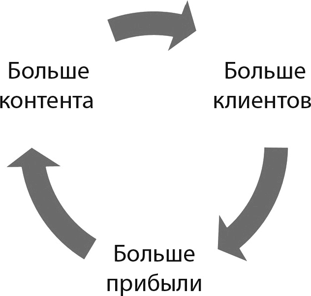 Как работать где хочешь, сколько хочешь и получать стабильный доход Как работать где хочешь, сколько хочешь и получать стабильный доход