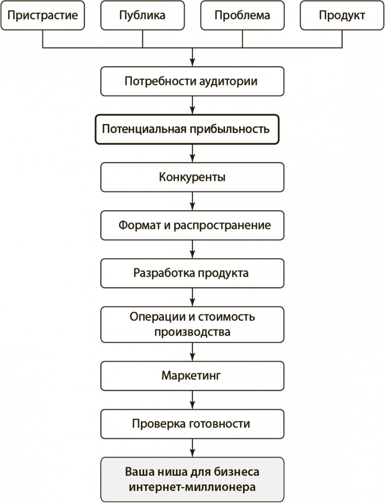 Как работать где хочешь, сколько хочешь и получать стабильный доход Как работать где хочешь, сколько хочешь и получать стабильный доход