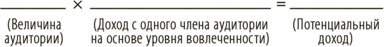 Как работать где хочешь, сколько хочешь и получать стабильный доход Как работать где хочешь, сколько хочешь и получать стабильный доход