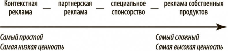 Как работать где хочешь, сколько хочешь и получать стабильный доход Как работать где хочешь, сколько хочешь и получать стабильный доход