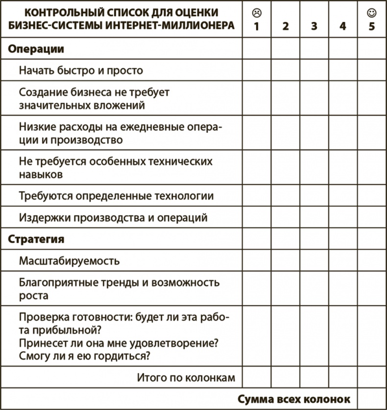Как работать где хочешь, сколько хочешь и получать стабильный доход Как работать где хочешь, сколько хочешь и получать стабильный доход