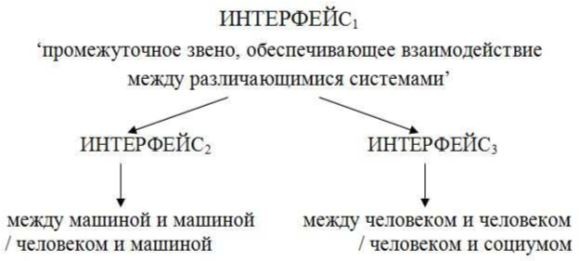 Что там – за словом? Вопросы интерфейсной теории значения слова Что там – за словом? Вопросы интерфейсной теории значения слова