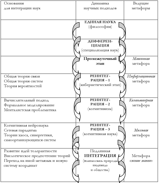 Что там – за словом? Вопросы интерфейсной теории значения слова Что там – за словом? Вопросы интерфейсной теории значения слова