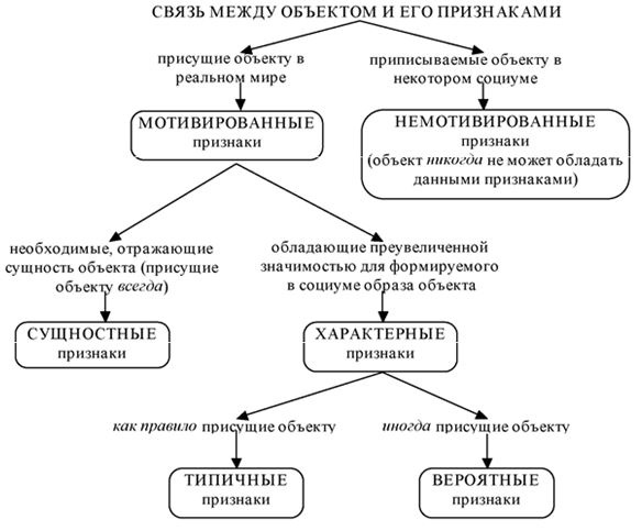 Что там – за словом? Вопросы интерфейсной теории значения слова Что там – за словом? Вопросы интерфейсной теории значения слова