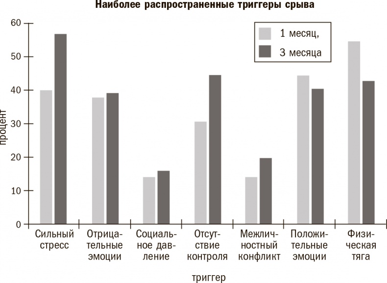 Прокачай себя! Научно доказанная система по приобретению и закреплению полезных привычек Прокачай себя! Научно доказанная система по приобретению и закреплению полезных привычек