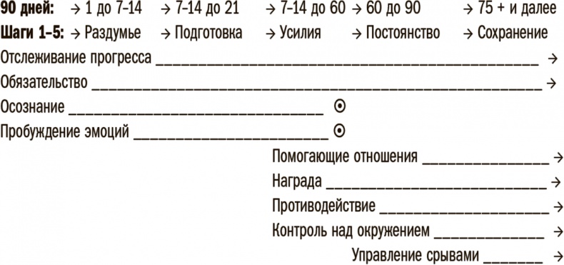 Прокачай себя! Научно доказанная система по приобретению и закреплению полезных привычек Прокачай себя! Научно доказанная система по приобретению и закреплению полезных привычек