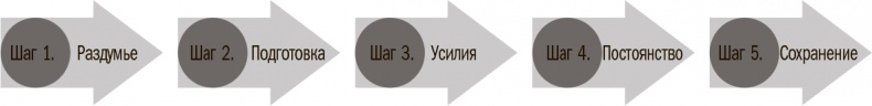 Прокачай себя! Научно доказанная система по приобретению и закреплению полезных привычек Прокачай себя! Научно доказанная система по приобретению и закреплению полезных привычек