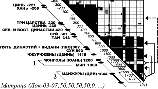 Как было на самом деле. Последний путь святого семейства Как было на самом деле. Последний путь святого семейства