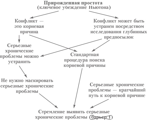 Выбор. Правила Голдратта Выбор. Правила Голдратта